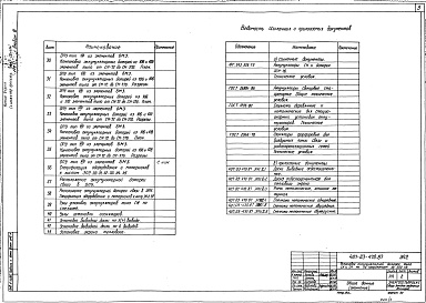 Состав альбома. Типовой проект 407-03-470.87Альбом 3 Установка аккумуляторных батарей с элементами СН