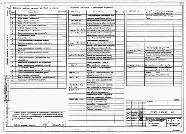 Состав альбома. Типовой проект 903-4-128.87Альбом 3 Архитектурно-строительные решения, отопление и ветиляция, водопровод и канализация, электроосвещение, связь и сигнализация