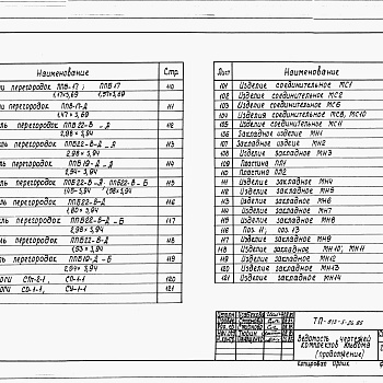 Состав фльбома. Типовой проект 813-5-24.86Альбом 4 Изделия заводского изготовления и узлы