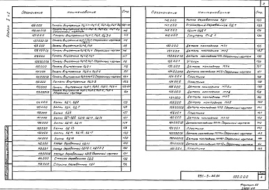 Состав альбома. Типовой проект 291-3-46.88Альбом 2 Строительные изделия. Часть 1