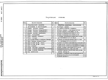 Состав альбома. Типовой проект 85-068.91Альбом 4 Отопление и вентиляция на расчетные температуры от -20С до -40С ОВ.1-1