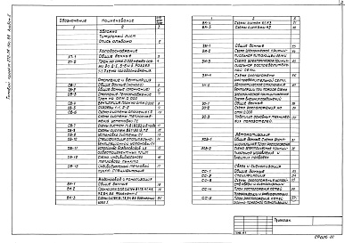 Состав альбома. Типовой проект 272-14-19с.84Альбом 2 Хладоснабжение.Отопление и вентиляция, водопровод и канализация,электротехнические чертежи, автоматизация, связь и сигнализация.