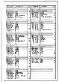 Состав альбома. Типовой проект 903-1-246.87Альбом 4 Часть 1,2 Металлоконструкции технологические. Рабочие чертежи(из тп 903-1-245.87) 
