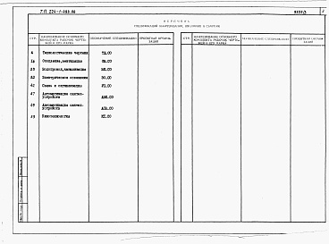 Состав альбома. Типовой проект 224-1-493.86Альбом 3 Спецификации оборудования.     