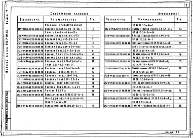 Состав альбома. Типовой проект 252-9-114.86Альбом 2  Изделия заводского изготовления