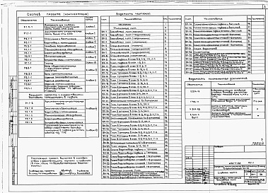 Состав альбома. Типовой проект 252-4-28Альбом 4 Водопровод и канализация