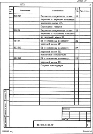 Состав альбома. Типовой проект 901-9-18.87Альбом 6 Ведомости потребности в материалах     