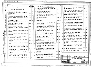 Состав альбома. Типовой проект 252-3-11Альбом 4 Электрооборудование, слаботочные устройства, автоматика сантехустановок, задание заводу-изготовителю по шкафам управления