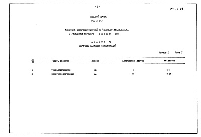 Состав альбома. Типовой проект 902-2-343Альбом 6 Заказные спецификации     