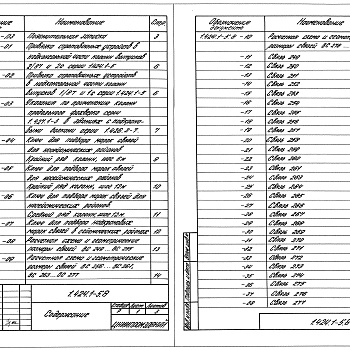 Состав фльбома. Серия 1.424.1-5 КолонныВыпуск 8 Указания по применению стальных подкрановых балок серии 1.426.2-7