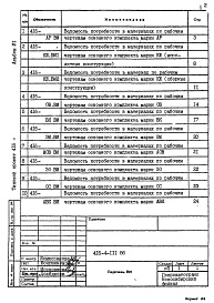 Состав альбома. Типовой проект 416-4-111.86Альбом 6 Ведомости потребности в материалах    