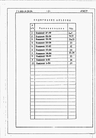 Состав альбома. Типовой проект 805-2-39.84Альбом 5. Ведомость потребности в материалах.      