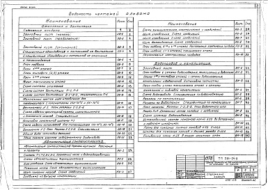 Состав альбома. Типовой проект 264-24-8Альбом 2 Чертежи санитарно-технических систем и устройств