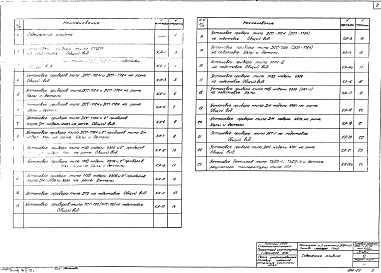 Состав альбома. Типовой проект 903-1-52/70Альбом 15 Типы 1, 2, 3  Автоматизация и контроль. Установочные чертежи местных приборов (из ТП 903-1-51/70)  