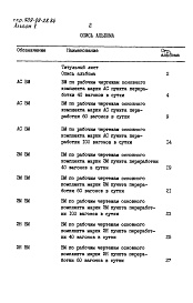 Состав альбома. Типовой проект 709-09-28.84Альбом 5 Ведомость потребности в материалах