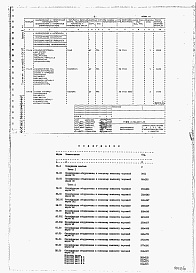 Состав альбома. Типовой проект 816-1-131.87Альбом 10 Спецификации оборудования (части 1 и 2)