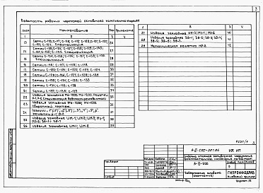 Состав альбома. Типовой проект А-III-200-307.86Альбом 4 Изделия заводского изготовления бетонные, железобетонные, металлические    