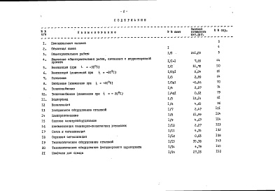 Состав альбома. Типовой проект 416-1-227.89Альбом 7 Сметы