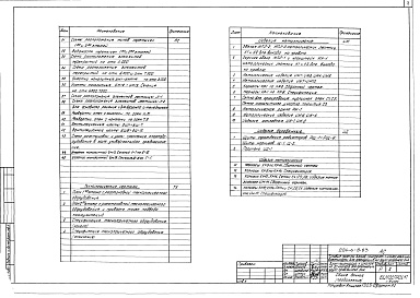 Состав альбома. Типовой проект 224-6-8.83Альбом 1 Архитектурно-строительные решения. Технологические чертежи. Изделия металлические. Изделия деревянные