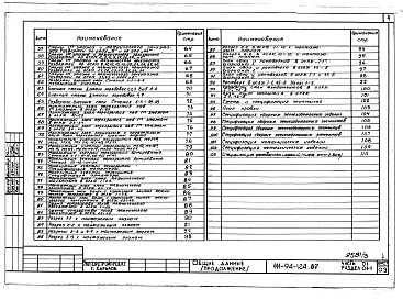 Состав альбома. Типовой проект 111-94-124.87Альбом 3 Часть 01 Архитектурно-строительные чертежи ниже отм.2.800 Раздел 01-1 Дом с продовольсвенным магазином.  Часть 02 Отопление и вентиляция ниже отм.2.800 Раздел 02-1 Дом с продовольственным магазином. Часть 03 Водопровод и канализации ниж