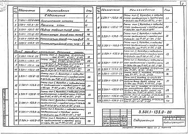 Состав альбома. Серия 3.501.1-135 ПодпорныеВыпуск 0 Материалы для проектирования. Указания по производству работ 