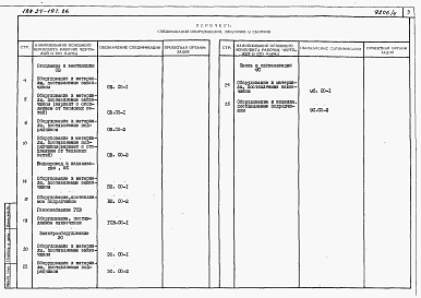 Состав альбома. Типовой проект 188-24-197.86Альбом 5 Спецификации оборудования