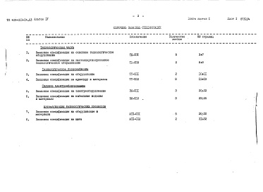 Состав альбома. Типовой проект 409-013-14.83Альбом 4  Заказные спецификации.     