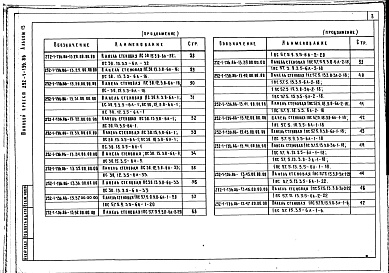 Состав альбома. Типовой проект 252-1-136.86Альбом 13  Изделия заводского изготовления