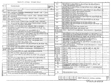 Состав альбома. Шифр РС8117 ОкнаАльбом 1 Номенклатура и рабочие чертежи