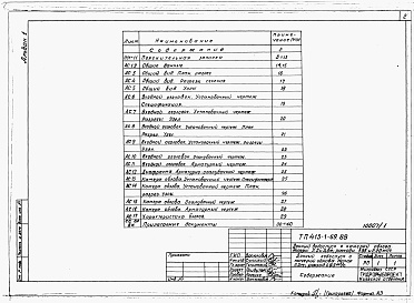 Состав альбома. Типовой проект 413-1-69.88Альбом 1 Донный водоспуск с камерой облова. Напор 2,5 м. Расход 1,95 м3/с. Пояснительная записка. Строительные чертежи. Ведомости объемов работ. Ведомости потребности в материалах. Спецификации оборудования     