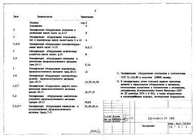 Состав альбома. Типовой проект 111-94-124.87Альбом 12 Спецификация оборудования дома с продовольственным магазином