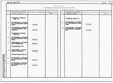 Состав альбома. Типовой проект 188-24-230.13.87Альбом 4 Спецификации оборудования