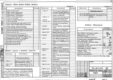 Состав альбома. Типовой проект 503-2-21.86Альбом 2 Отопление, вентиляция. Внутренние водопровод и канализация. Автоматическое пожаротушение      