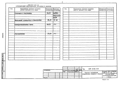 Состав альбома. Типовой проект 89-092.85Альбом 3 Сборник спецификаций оборудования