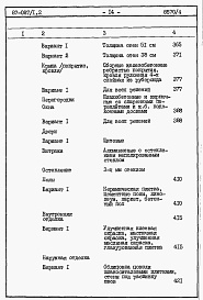 Состав альбома. Типовой проект 87-087/1.2Альбом 7 Часть 8.85 раздел 8.1.87 Сметы на блок-секцию со встроенно-пристроенным магазином книги 1, 2