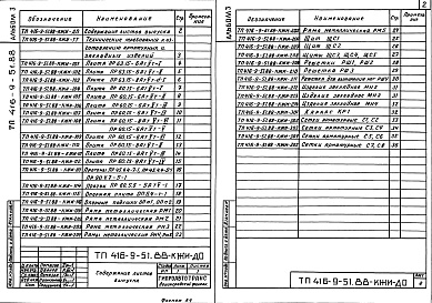 Состав альбома. Типовой проект 416-9-51.88Альбом 3 Стальные арматурные и закладные изделия