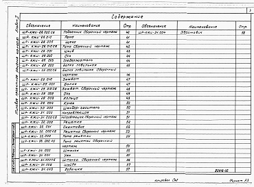 Состав альбома. Типовой проект 413-1-057.87Альбом 2 Строительные изделия.      