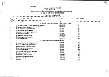 Состав альбома. Типовой проект 416-7-0317.90Альбом 6 Спецификации оборудования