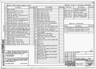 Состав альбома. Типовой проект 225-1-415с.84Альбом 4 Конструкции железобетонные монолитные, лестницы, узлы.     