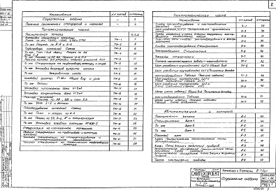 Состав альбома. Типовой проект 903-1-86Альбом 1 Тепломеханическая и электротехническая части, автоматизация и контроль.