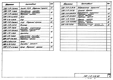 Состав альбома. Серия 3.004-3 ВиброизолированныеВыпуск 19 Фундамент под молот ковочный пневматический модели М4140А и М4140 с массой падающих частей 1100 кг. Рабочие чертежи 