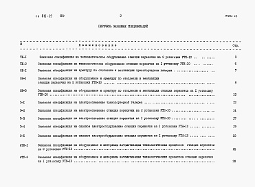Состав альбома. Типовой проект 815-27Альбом 3 Заказные спецификации