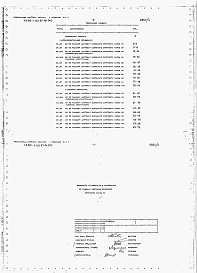 Состав альбома. Типовой проект 816-1-132.87Альбом 11 Ведомости потребности в материалах