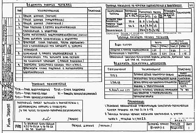 Состав альбома. Типовой проект 87-060/1.2Альбом 3 Части 01.85, 02, 03 Чертежи архитектурно-строительные, отопление и вентиляция, водоснабжение и канализация ниже отм. 0.000