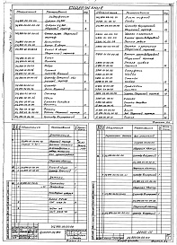 Состав альбома. Серия 7.411-1 ИзделияВыпуск 1-12 Циклоны УЦ-800. Рабочие чертежи 
