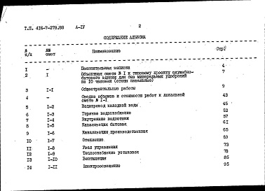 Состав альбома. Типовой проект 416-7-278.88Альбом 4 Сметы