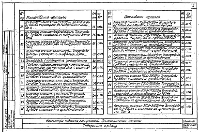 Состав альбома. Шифр СК1101-81 КоллекторыАльбом 1 Рабочие чертежи