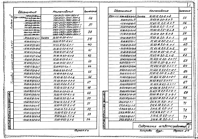 Состав альбома. Типовой проект 503-4-47.87Альбом 3 Строительные изделия