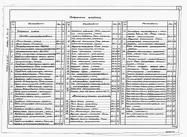 Состав альбома. Типовой проект 903-4-127.87Альбом 5 Силовое электрооборудование. Автоматизация технологии производства
