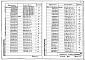 Состав фльбома. Типовой проект 503-4-47.87Альбом 3 Строительные изделия